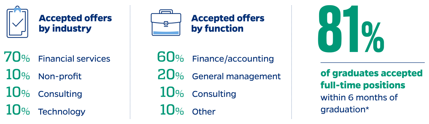 Business Analytics Business Analytics