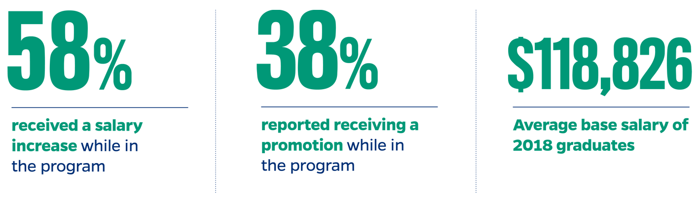 Flexible MBA Stats Flexible MBA Stats