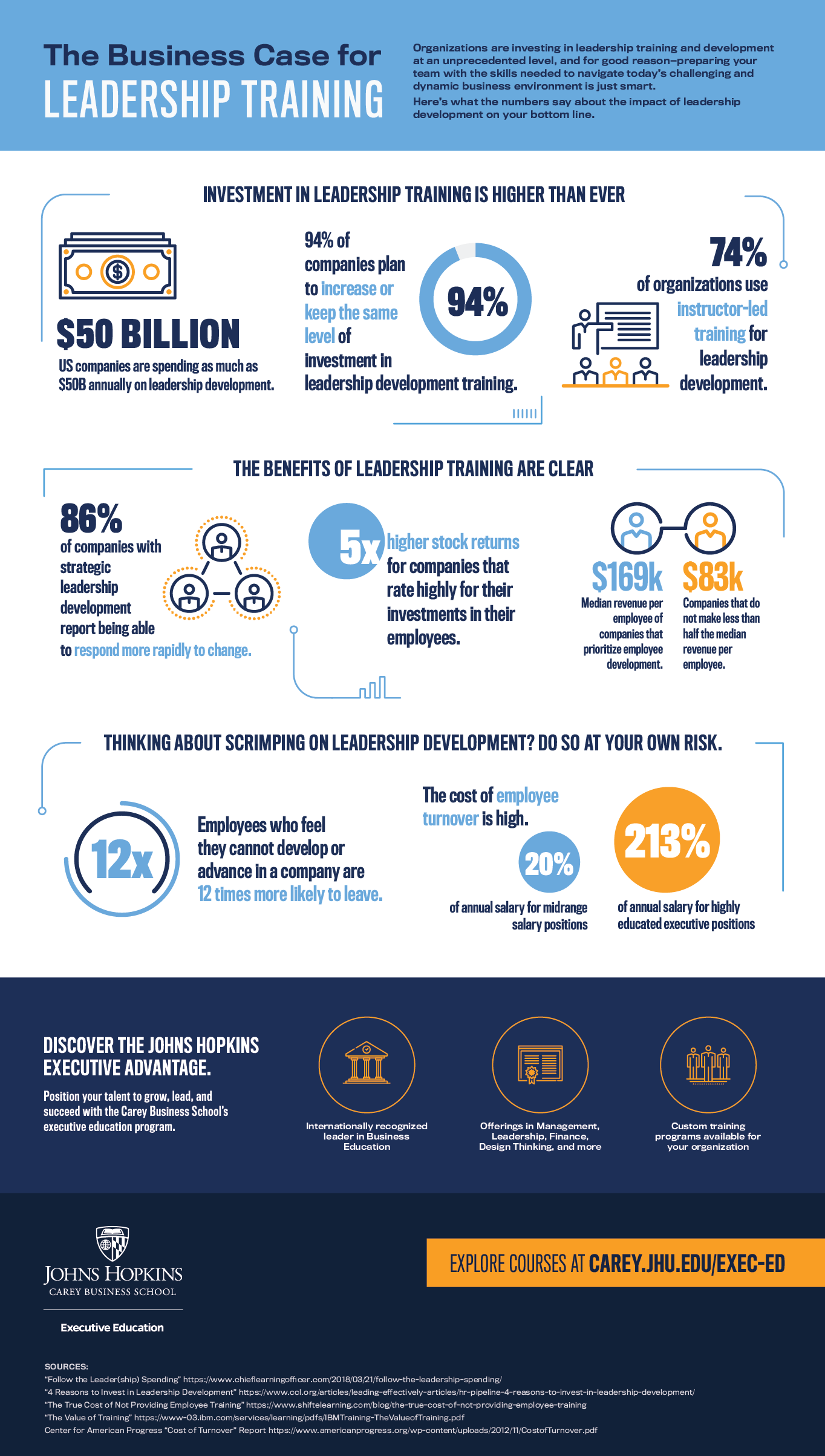 Mortgage Investment