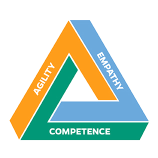 model of leadership triangle