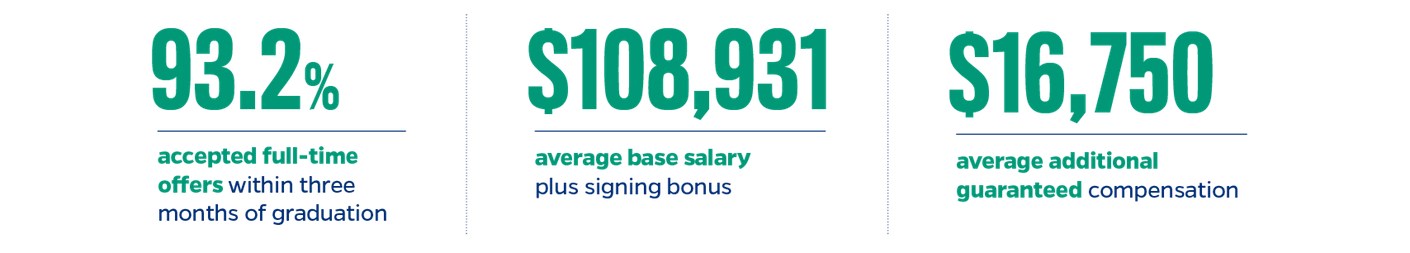 carey business school full-time mba employment outcomes